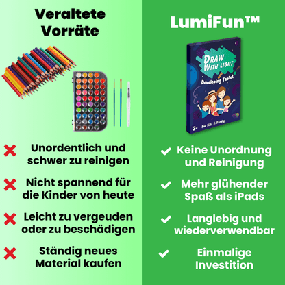 LumiFun™ Leuchtendes Pad Für Endlose Kreativität