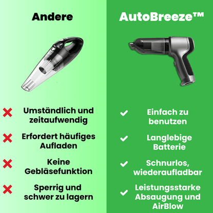 AutoBreeze™ Autostaubsauger & Luftgebläse